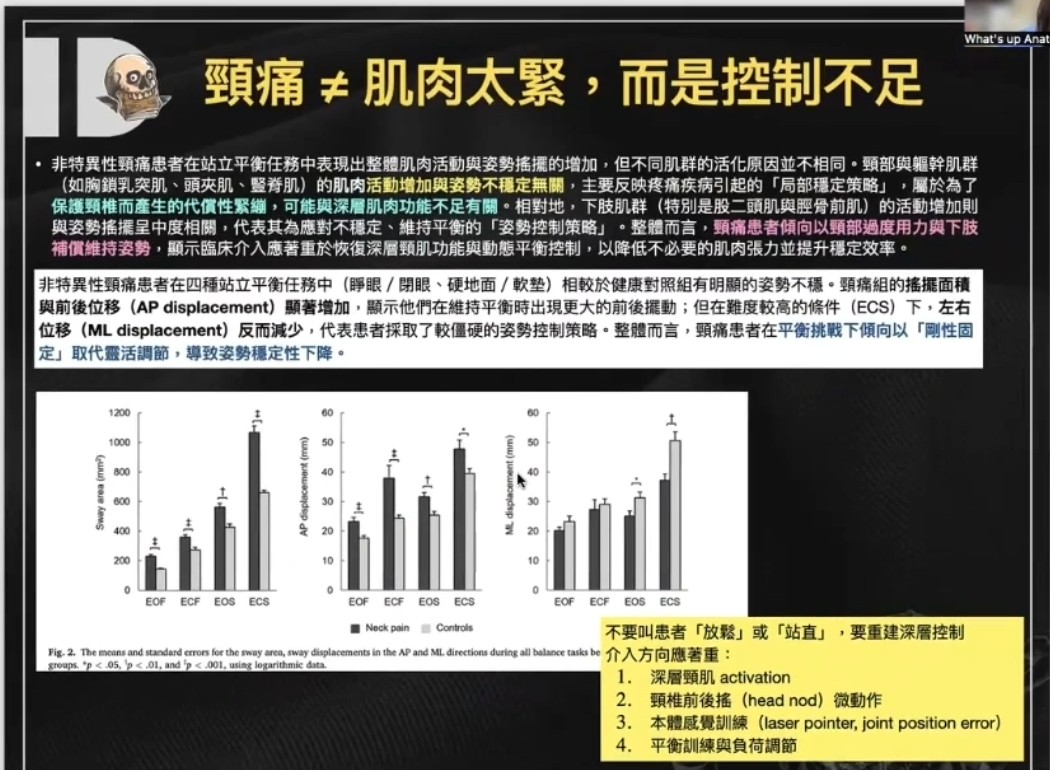 【進階頸椎2-3 頸椎後側肌肉:頭夾肌、頸夾肌、半棘肌】上課筆記・原貼文圖片 1